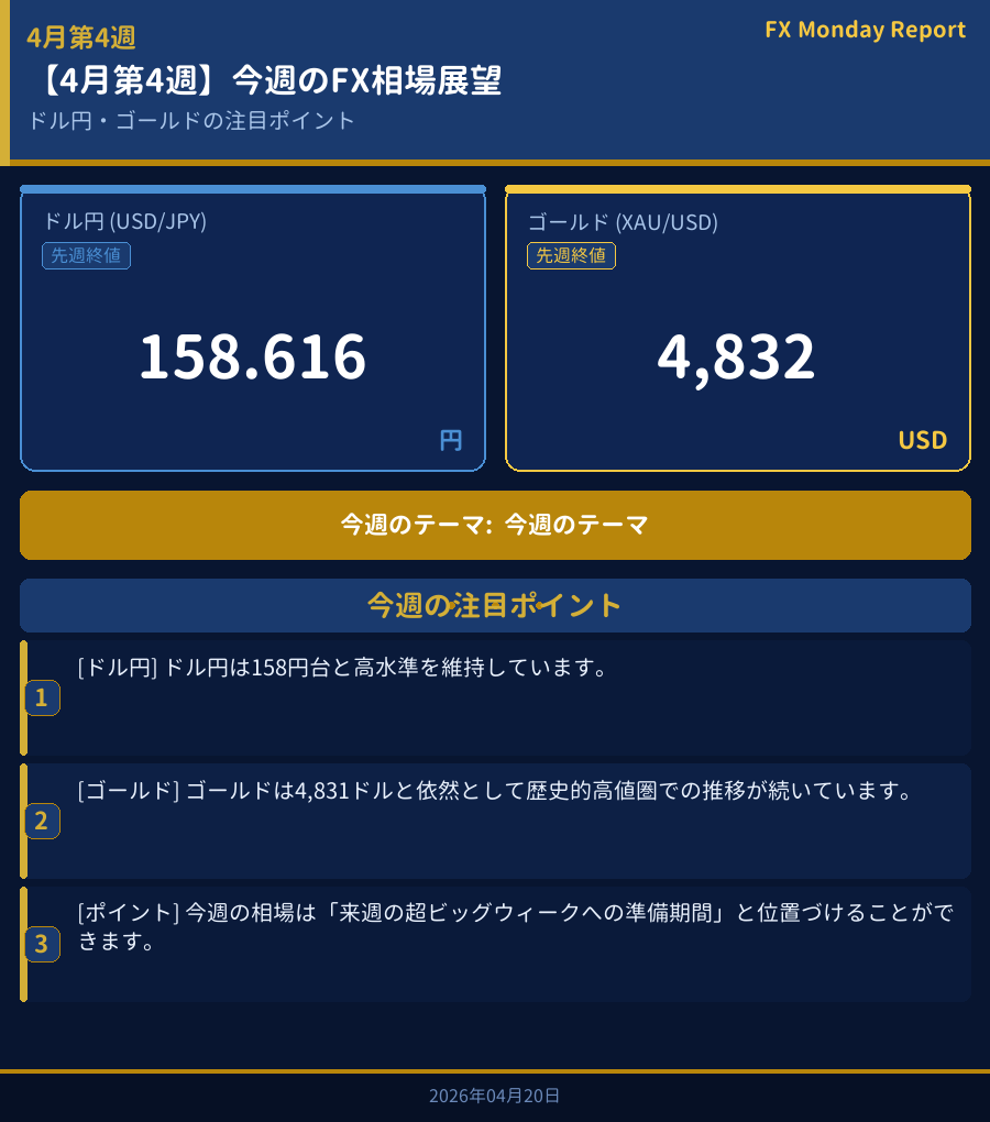今週のFX相場展望ダッシュボード