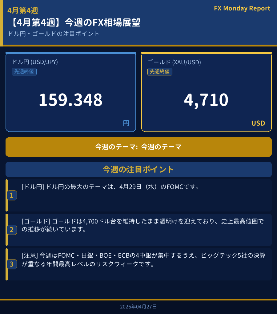今週のFX相場展望ダッシュボード