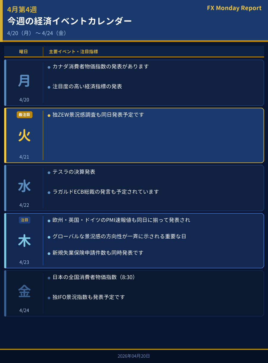 今週の経済イベントカレンダー