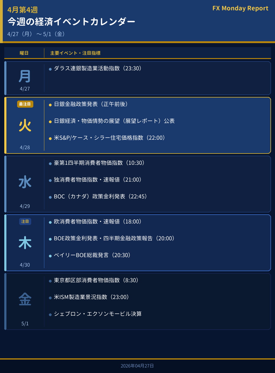 今週の経済イベントカレンダー