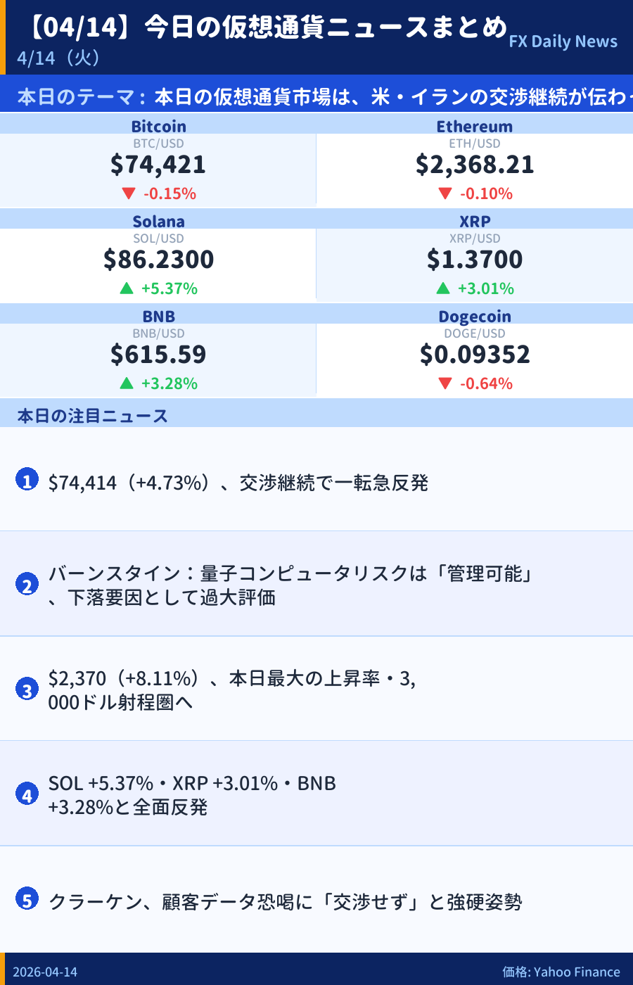 本日のマーケットサマリー