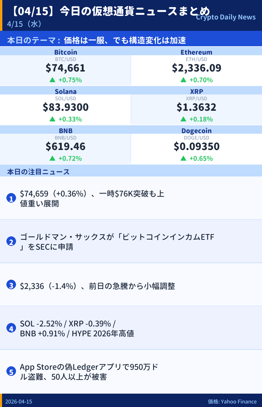 本日のマーケットサマリー