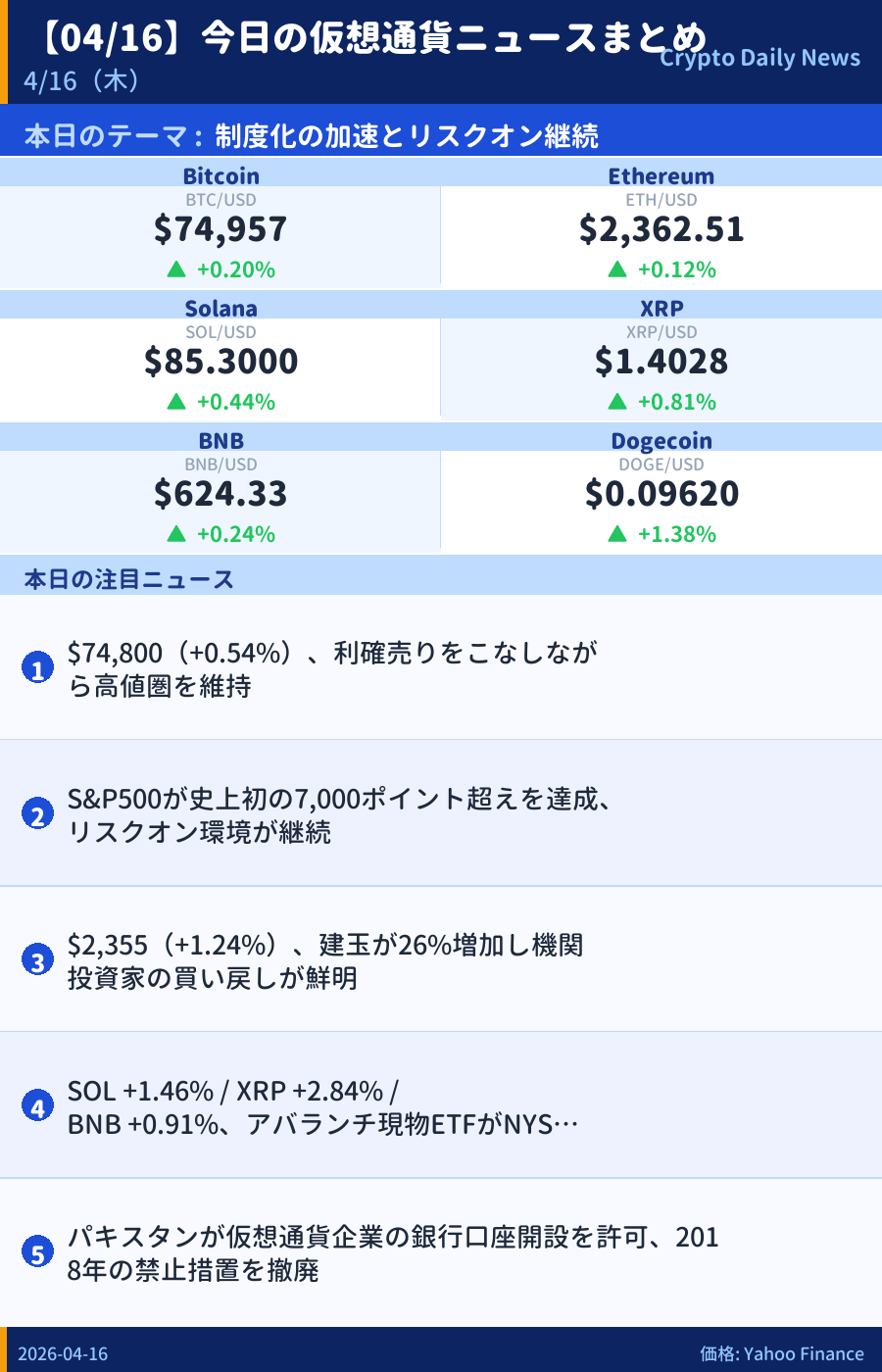 本日のマーケットサマリー
