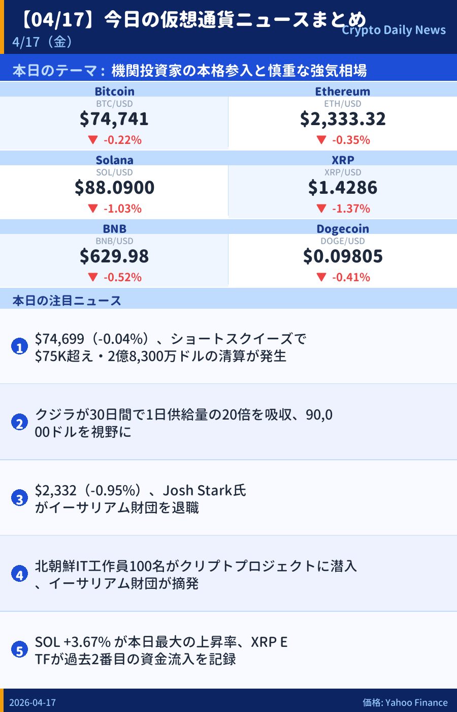 本日のマーケットサマリー