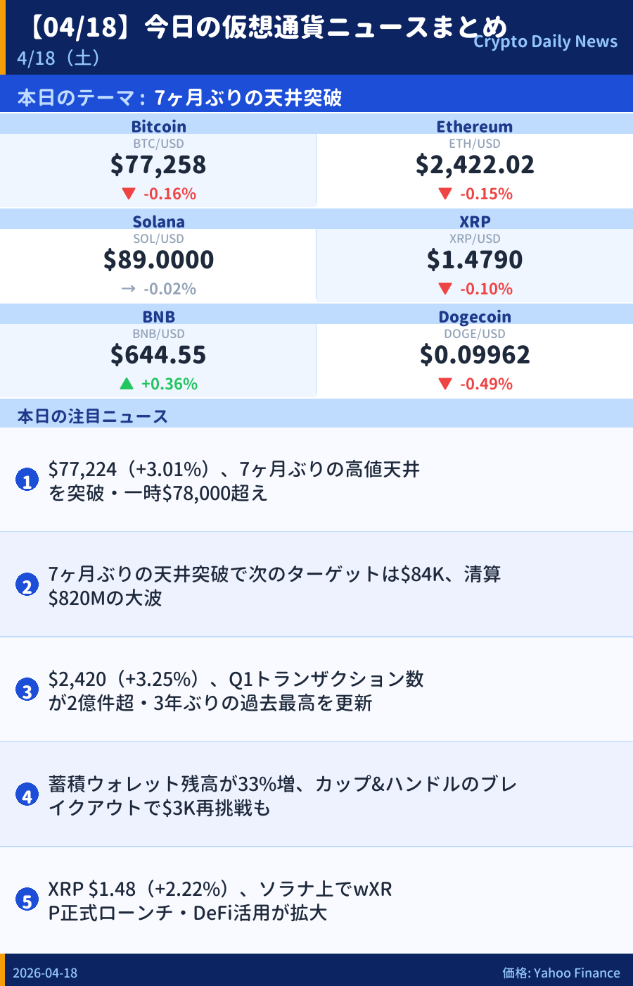 本日のマーケットサマリー