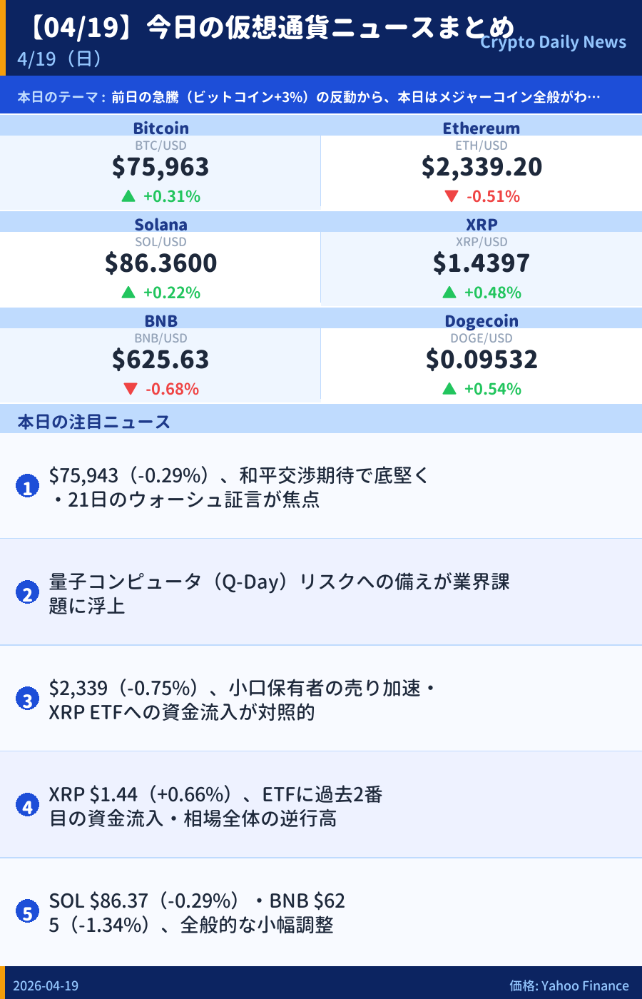 本日のマーケットサマリー