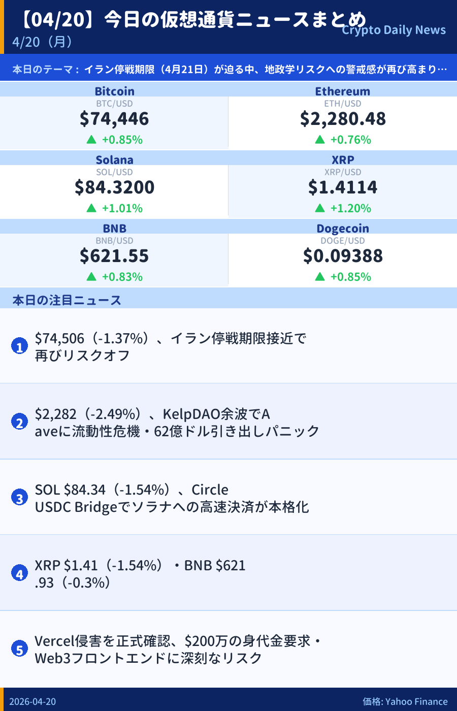 本日のマーケットサマリー