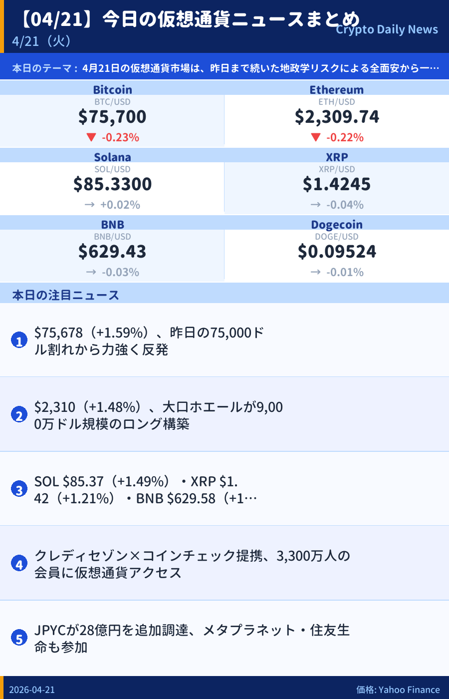 本日のマーケットサマリー