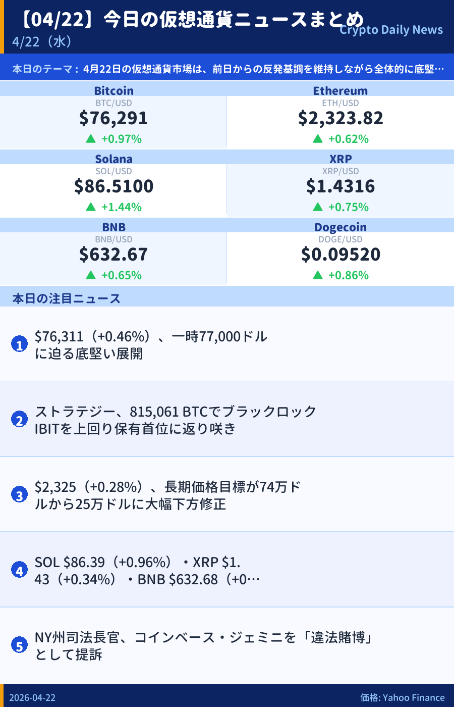 本日のマーケットサマリー