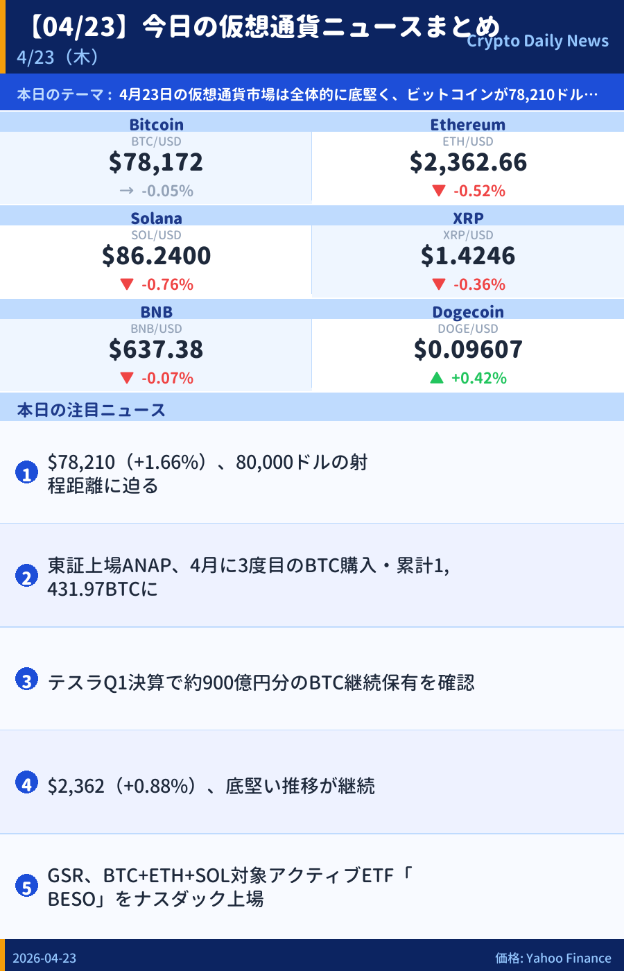 本日のマーケットサマリー