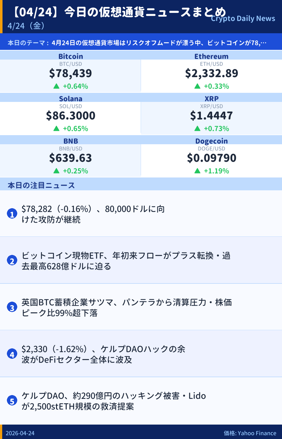 本日のマーケットサマリー