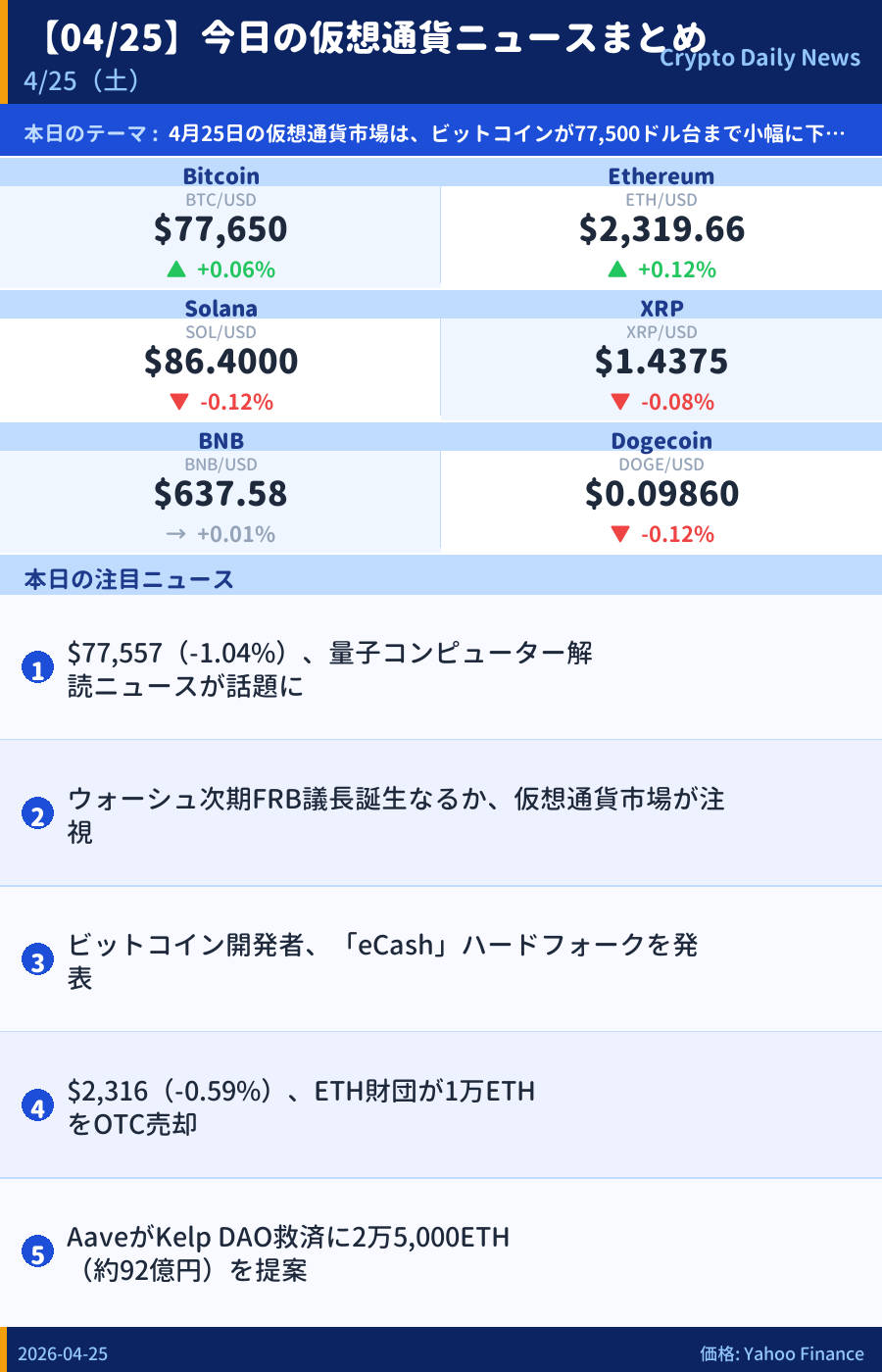本日のマーケットサマリー