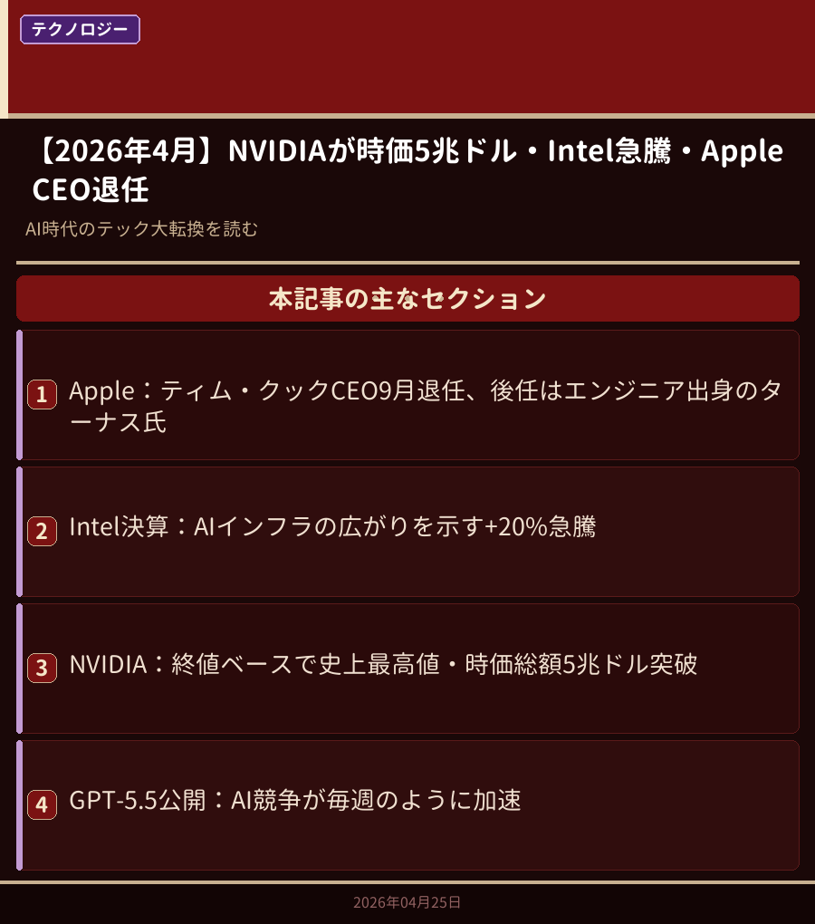 本日のマーケットサマリー