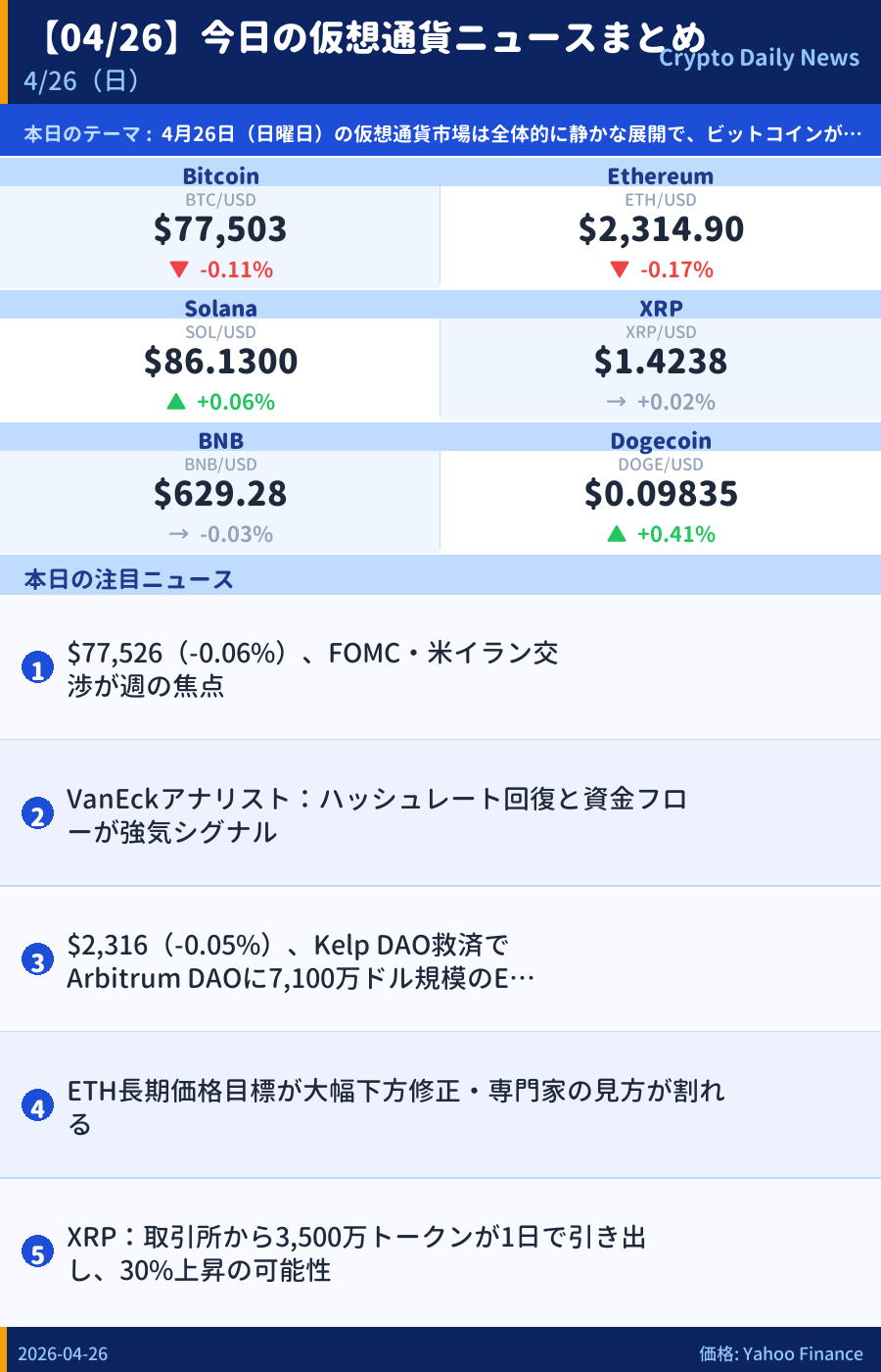 本日のマーケットサマリー