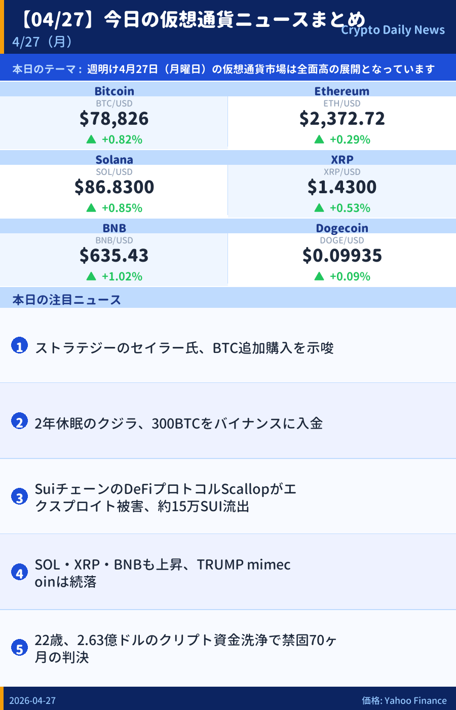本日のマーケットサマリー