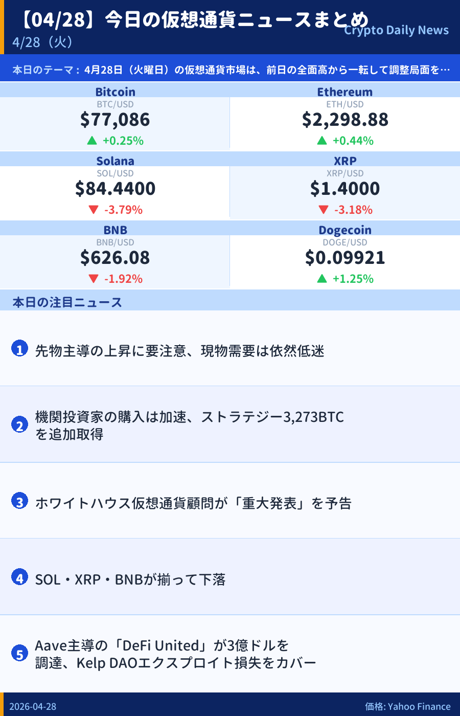 本日のマーケットサマリー