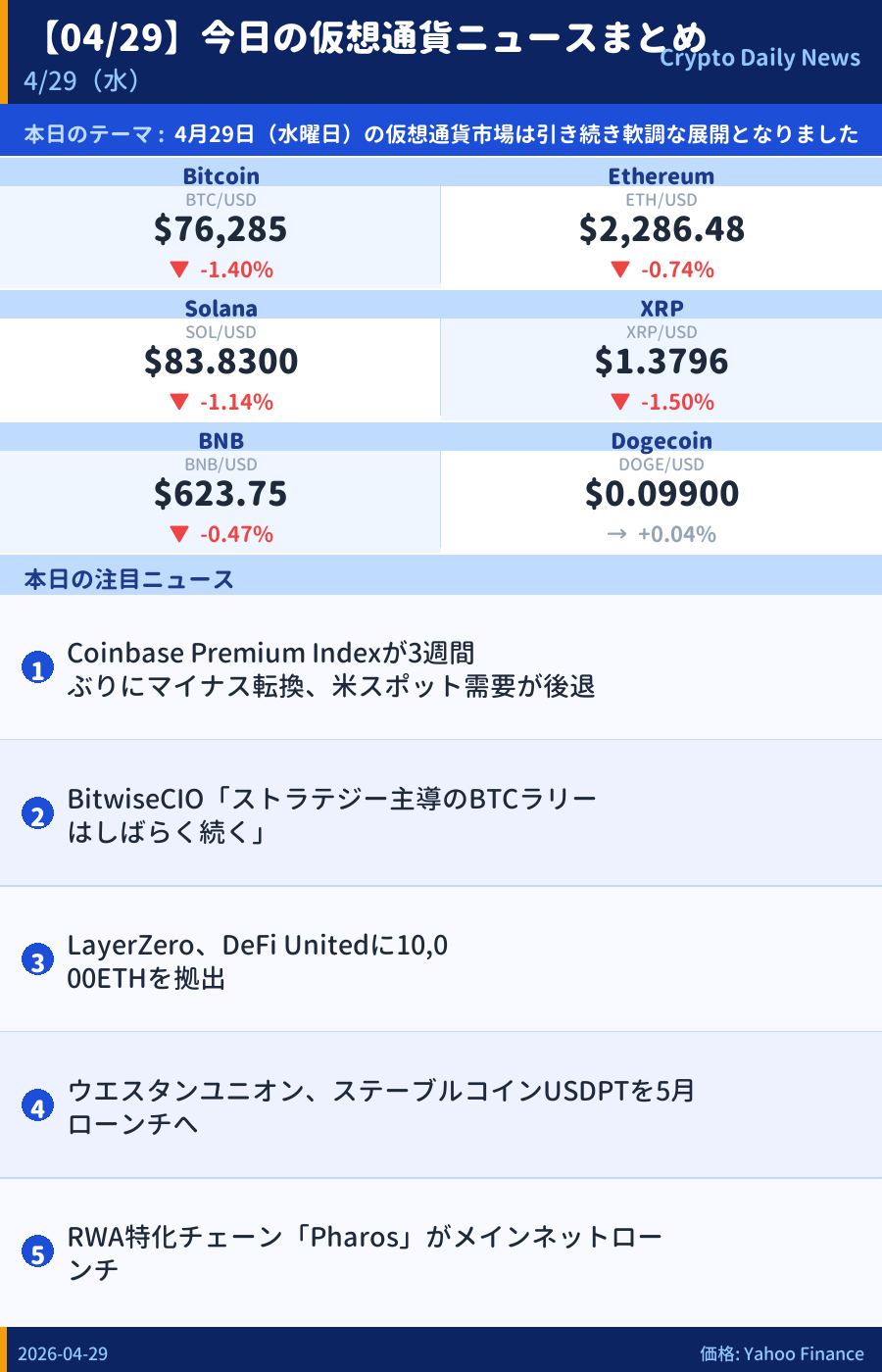 本日のマーケットサマリー