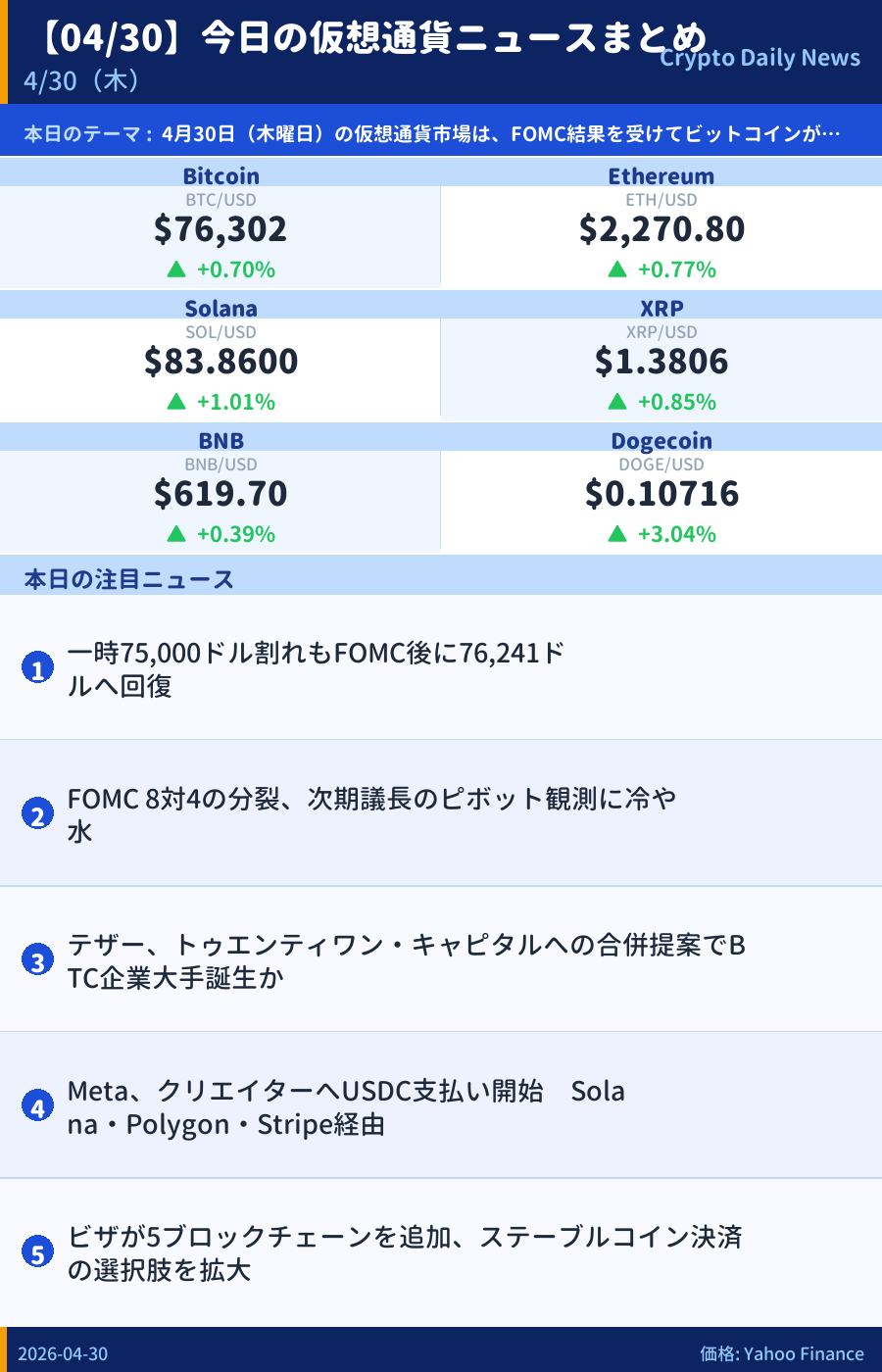 本日のマーケットサマリー