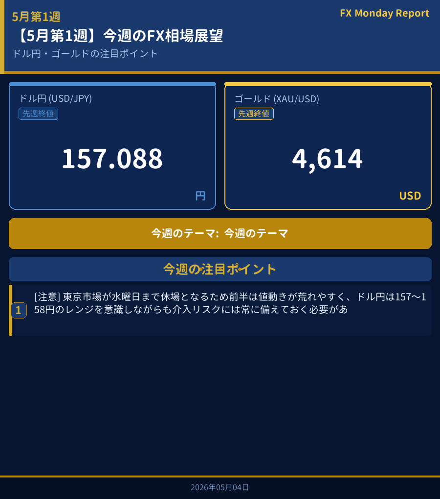 今週のFX相場展望ダッシュボード