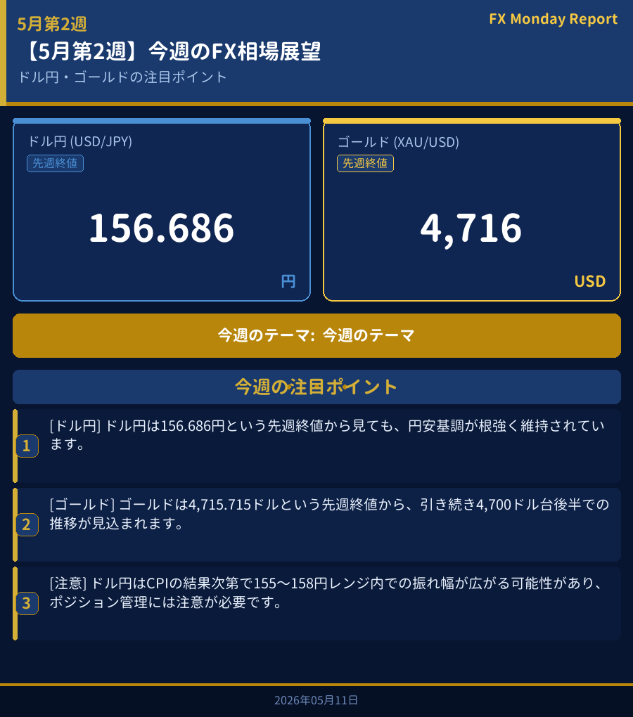 今週のFX相場展望ダッシュボード
