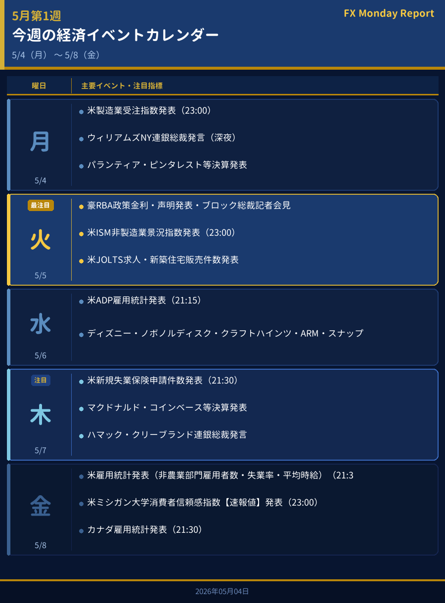 今週の経済イベントカレンダー