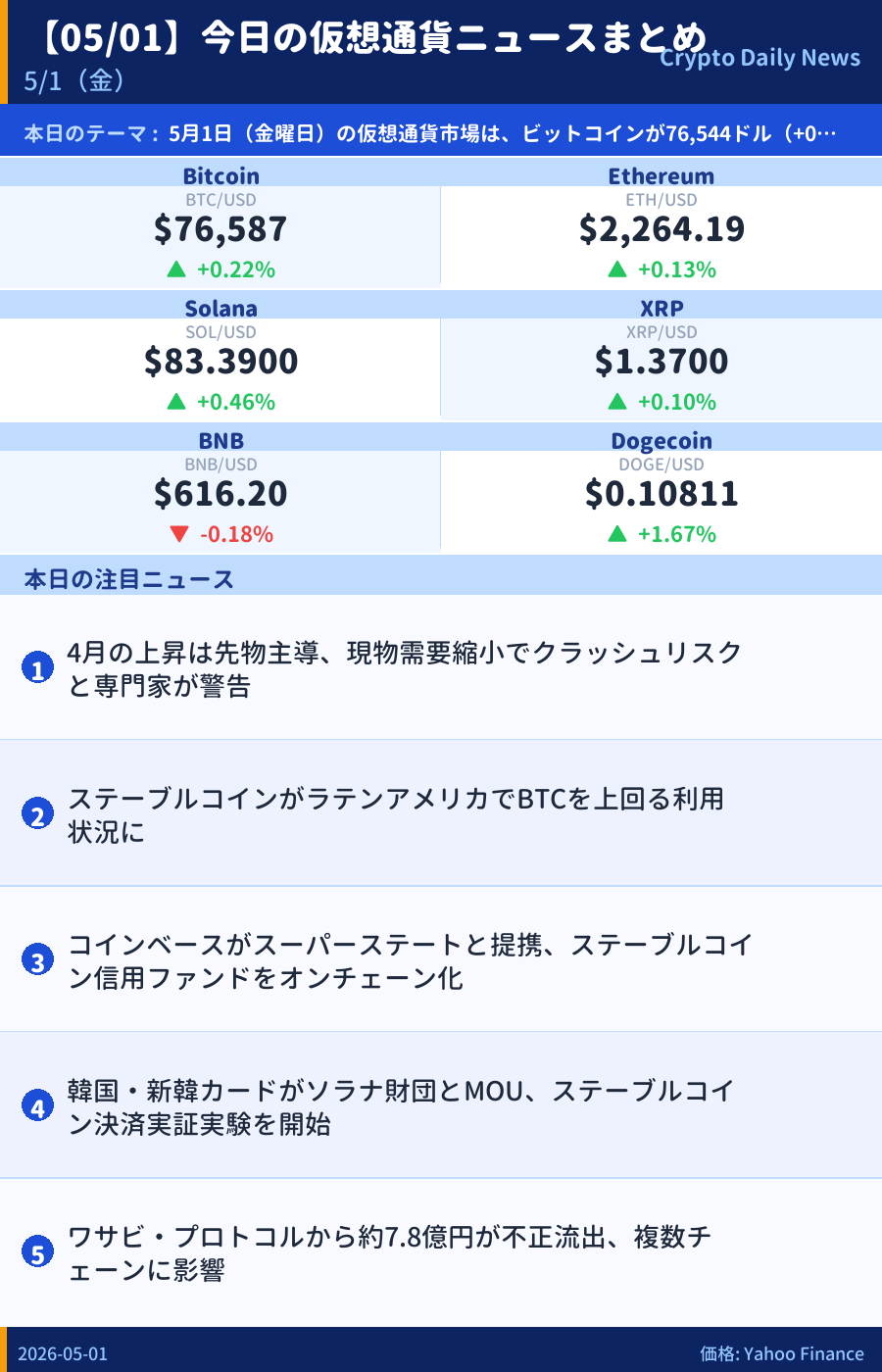 本日のマーケットサマリー