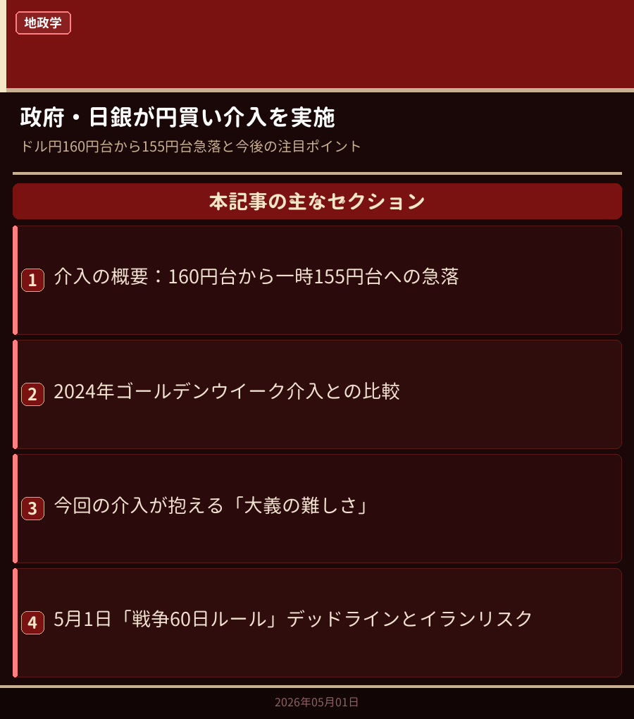 本日のマーケットサマリー