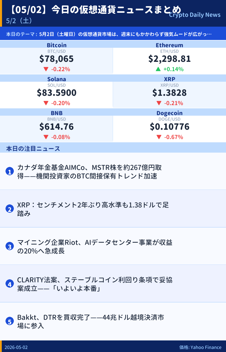 本日のマーケットサマリー