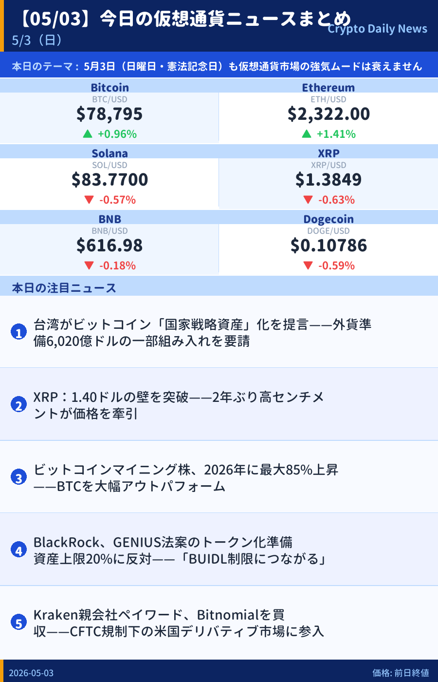本日のマーケットサマリー