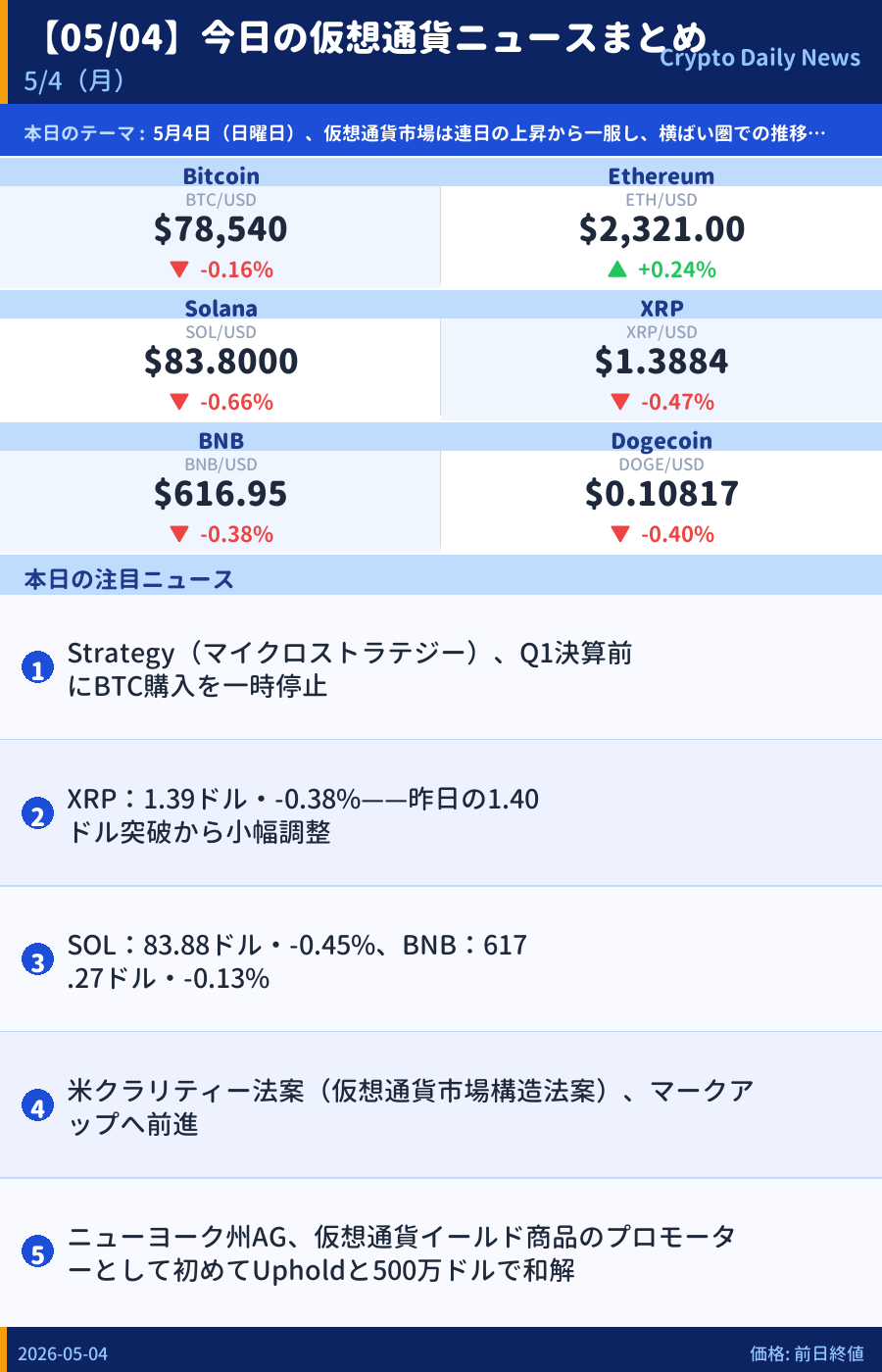 本日のマーケットサマリー
