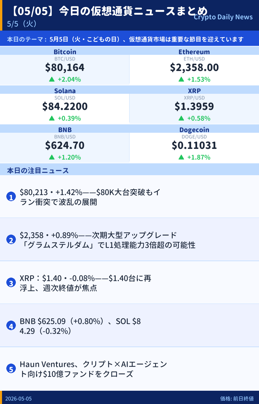 本日のマーケットサマリー