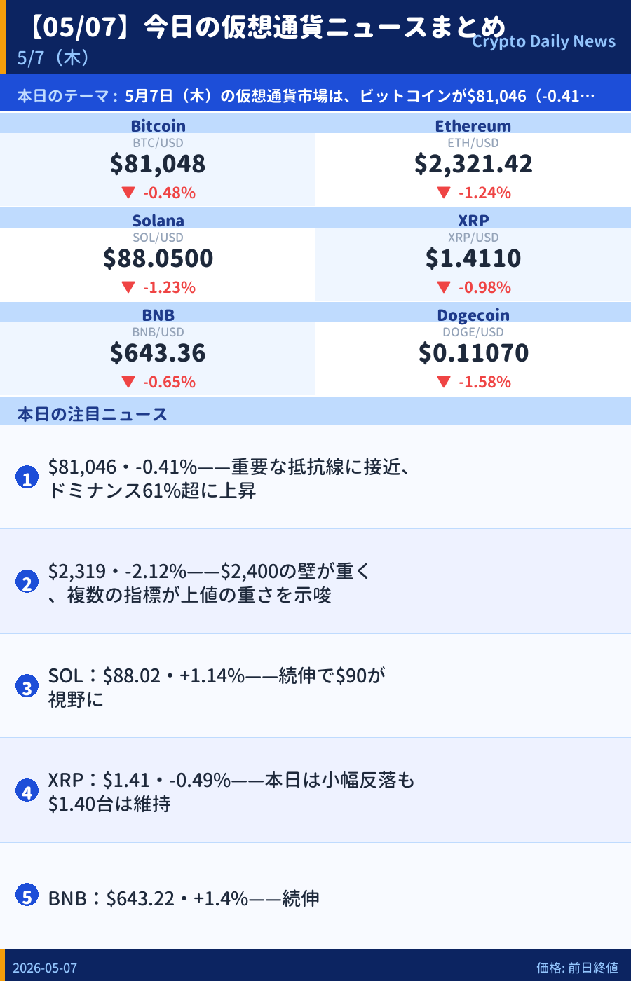 本日のマーケットサマリー
