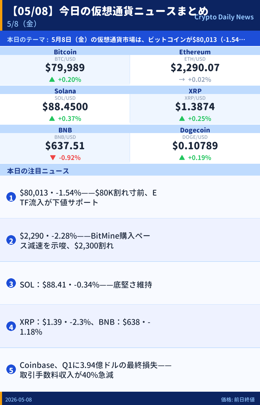 本日のマーケットサマリー