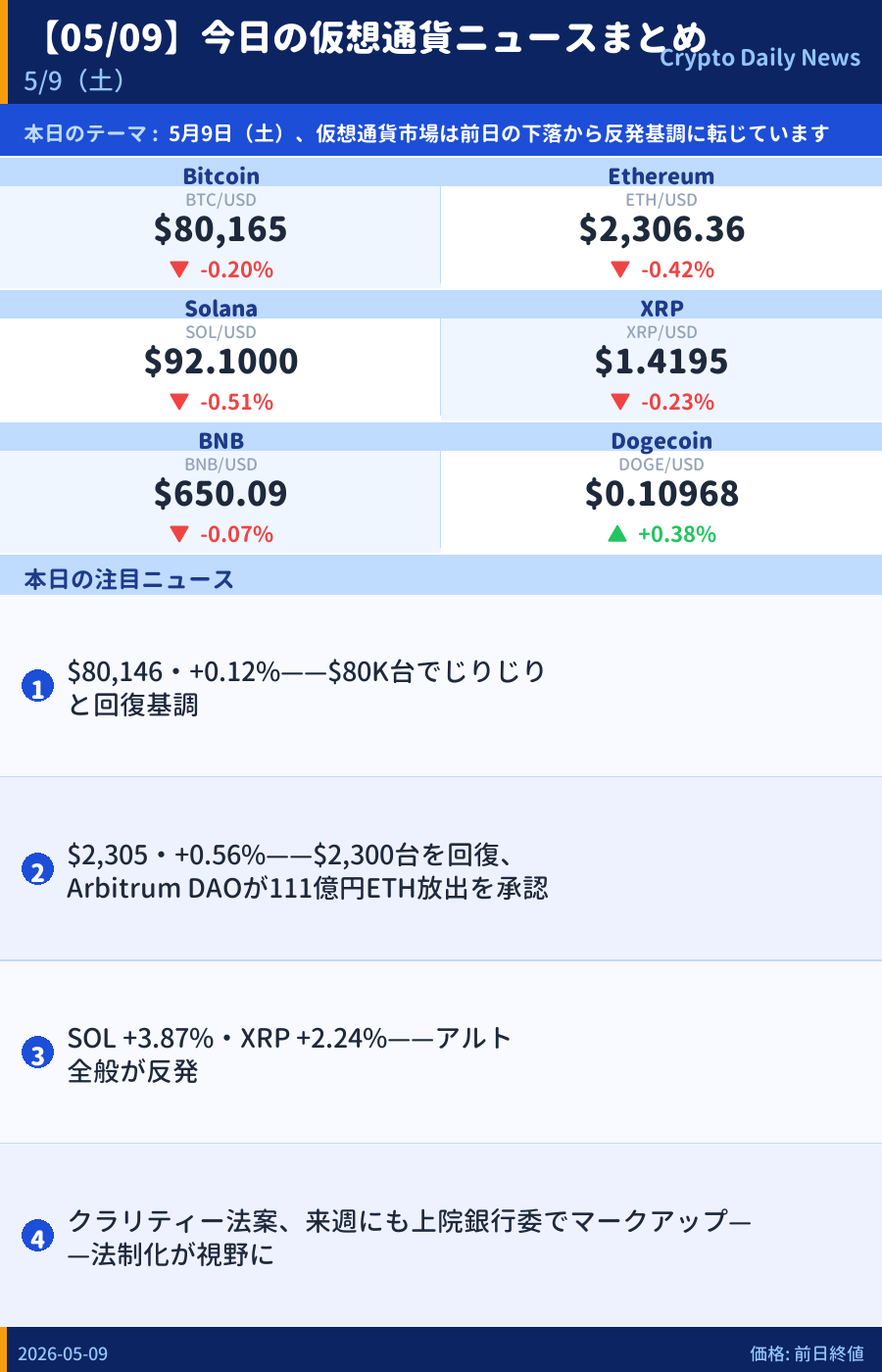 本日のマーケットサマリー
