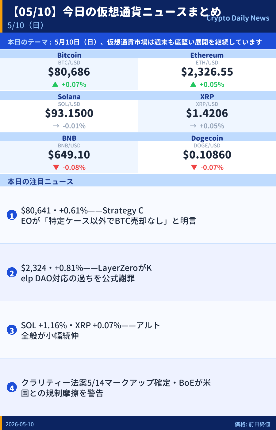 本日のマーケットサマリー