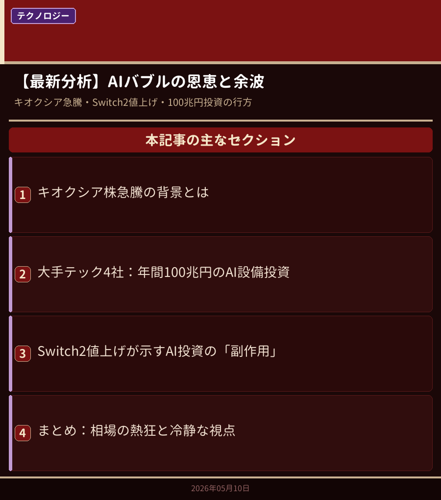 本日のマーケットサマリー