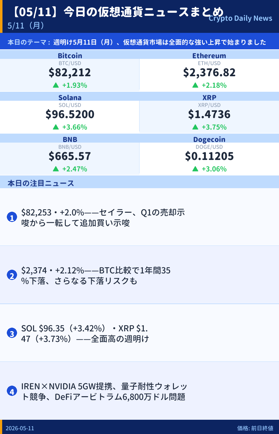 本日のマーケットサマリー