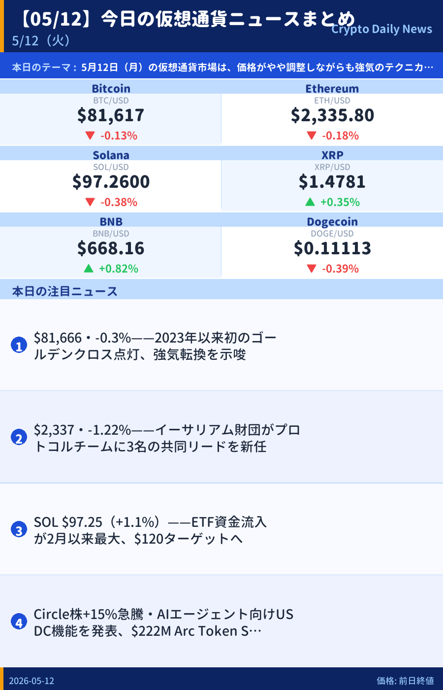 本日のマーケットサマリー