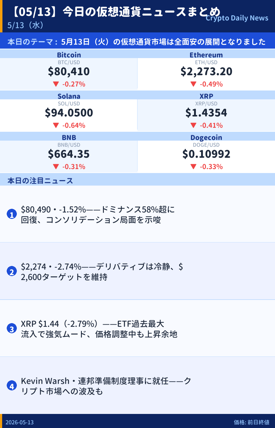 本日のマーケットサマリー