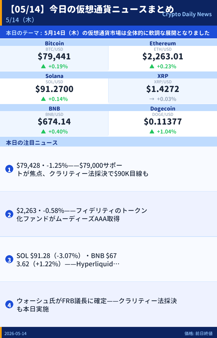 本日のマーケットサマリー