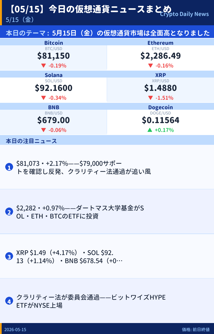 本日のマーケットサマリー
