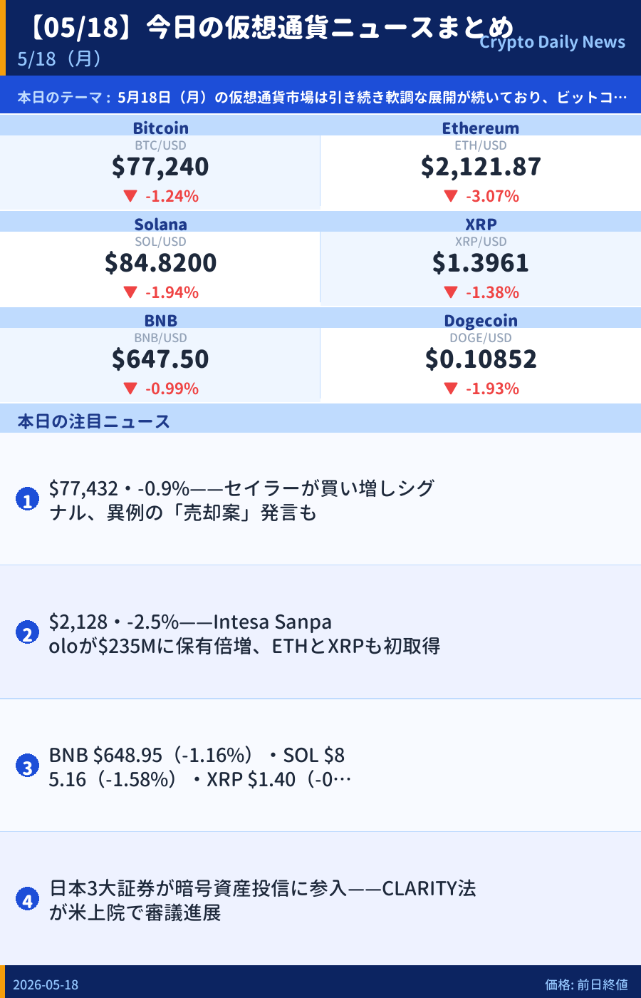 本日のマーケットサマリー