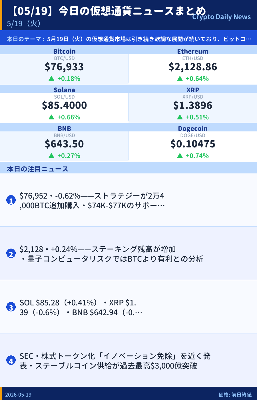 本日のマーケットサマリー