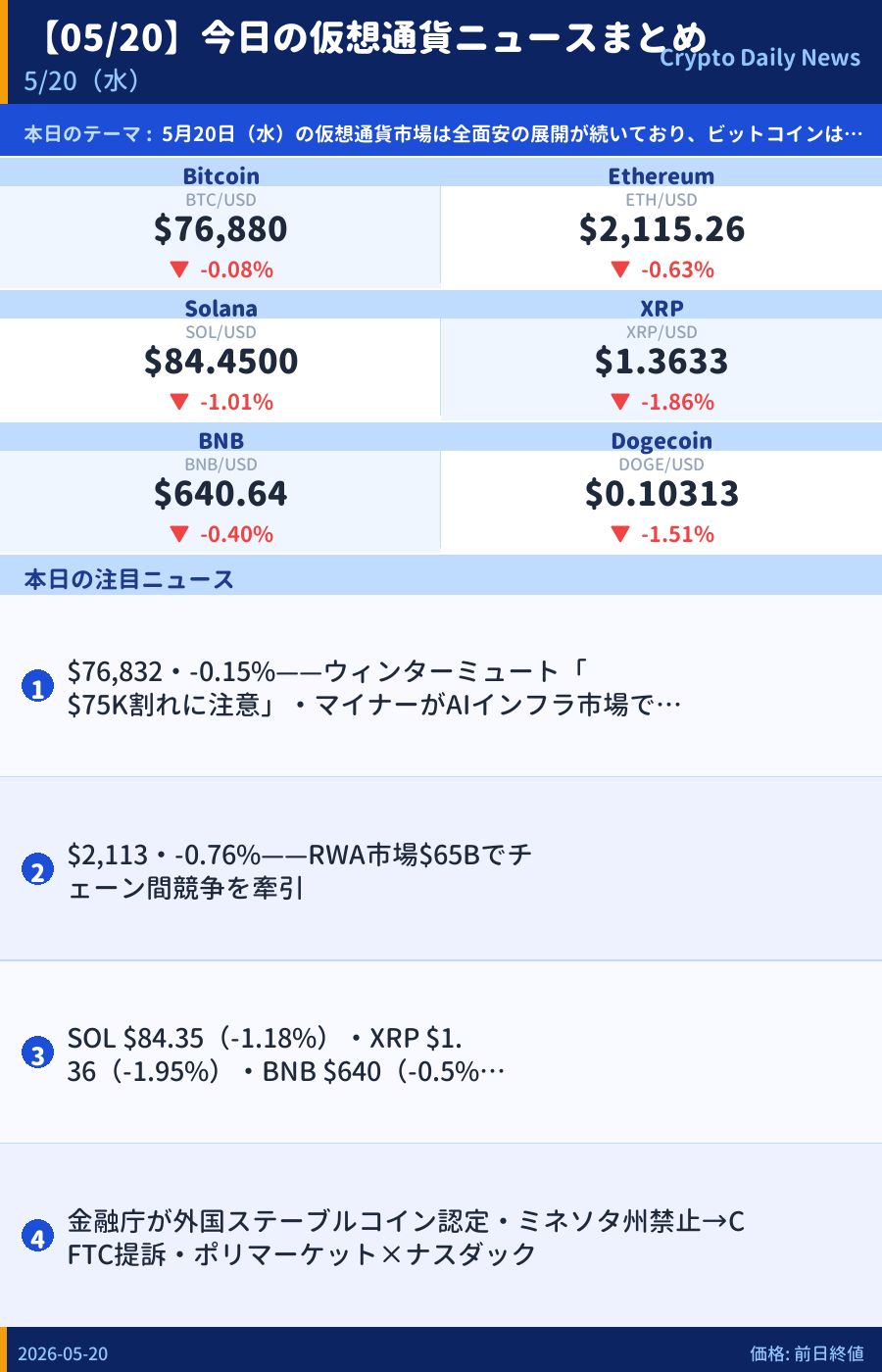 本日のマーケットサマリー