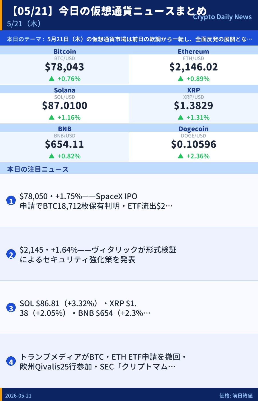 本日のマーケットサマリー