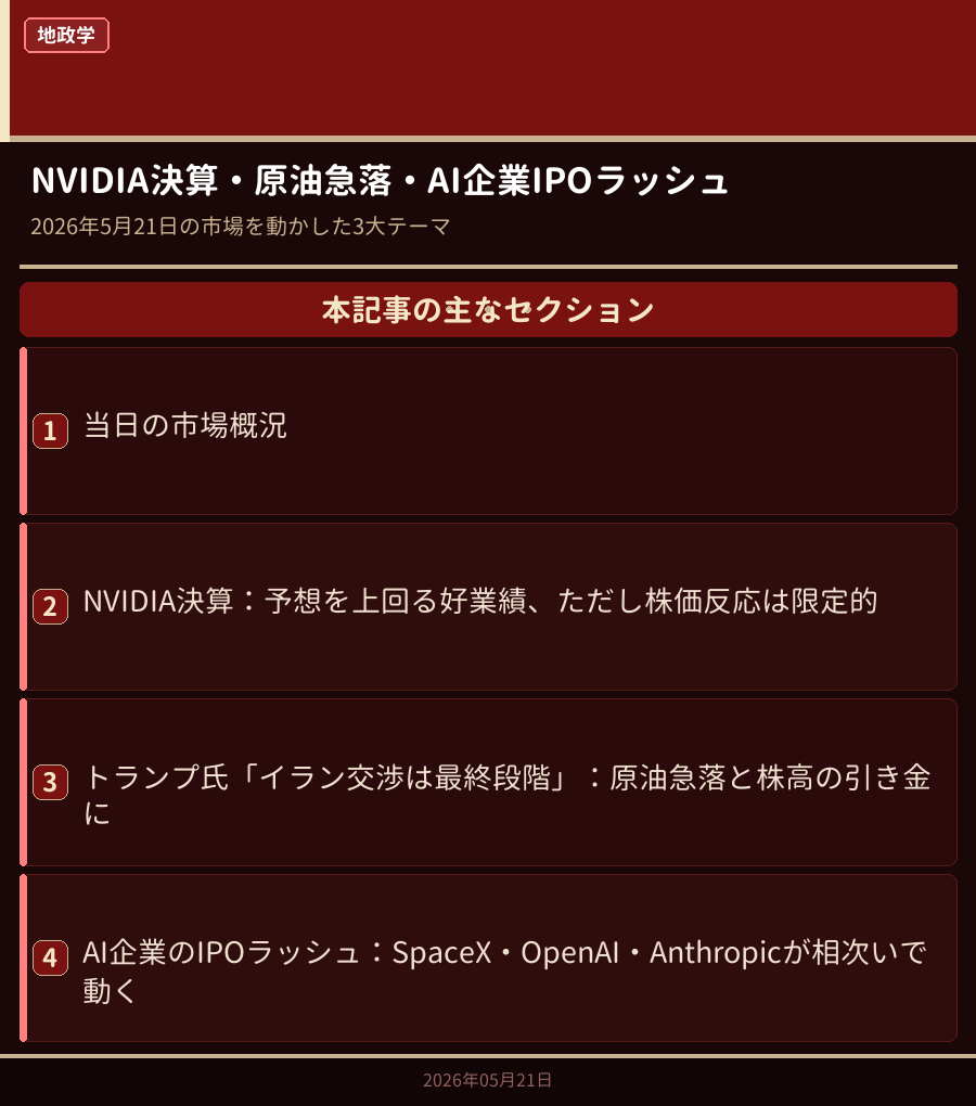 本日のマーケットサマリー