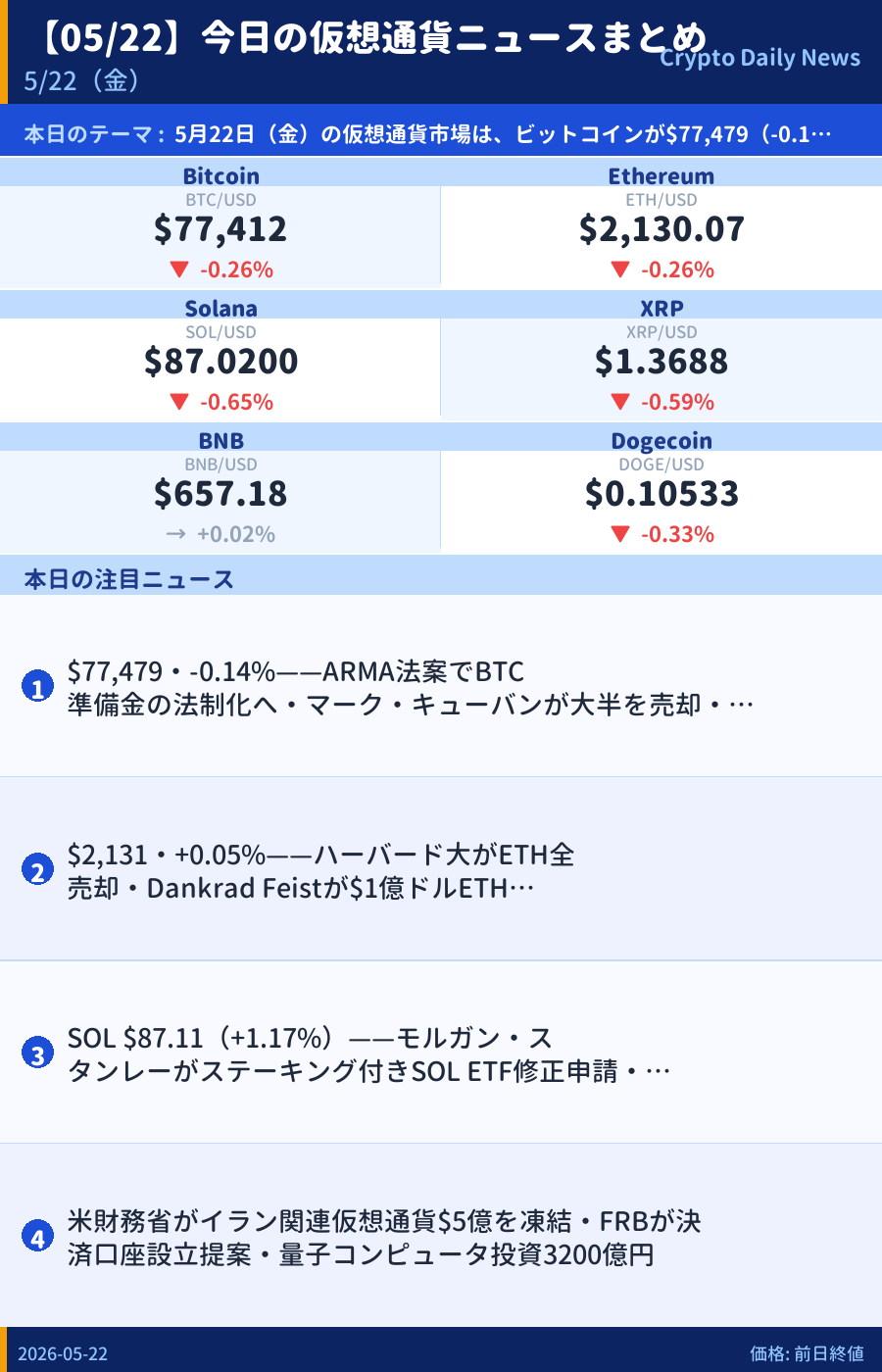 本日のマーケットサマリー