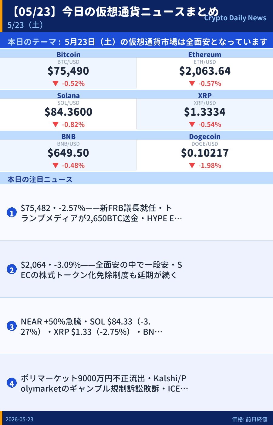 本日のマーケットサマリー