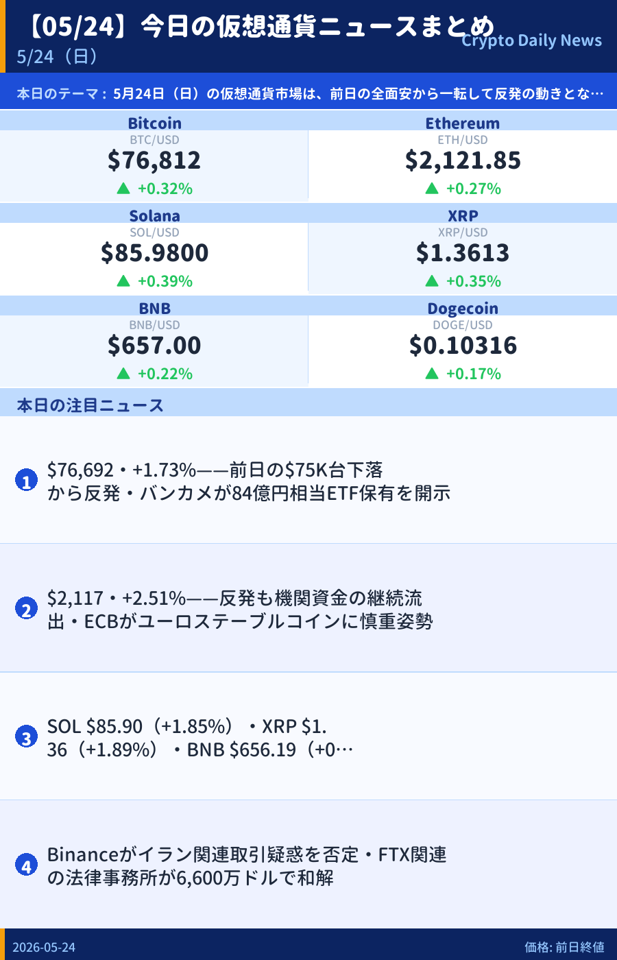 本日のマーケットサマリー