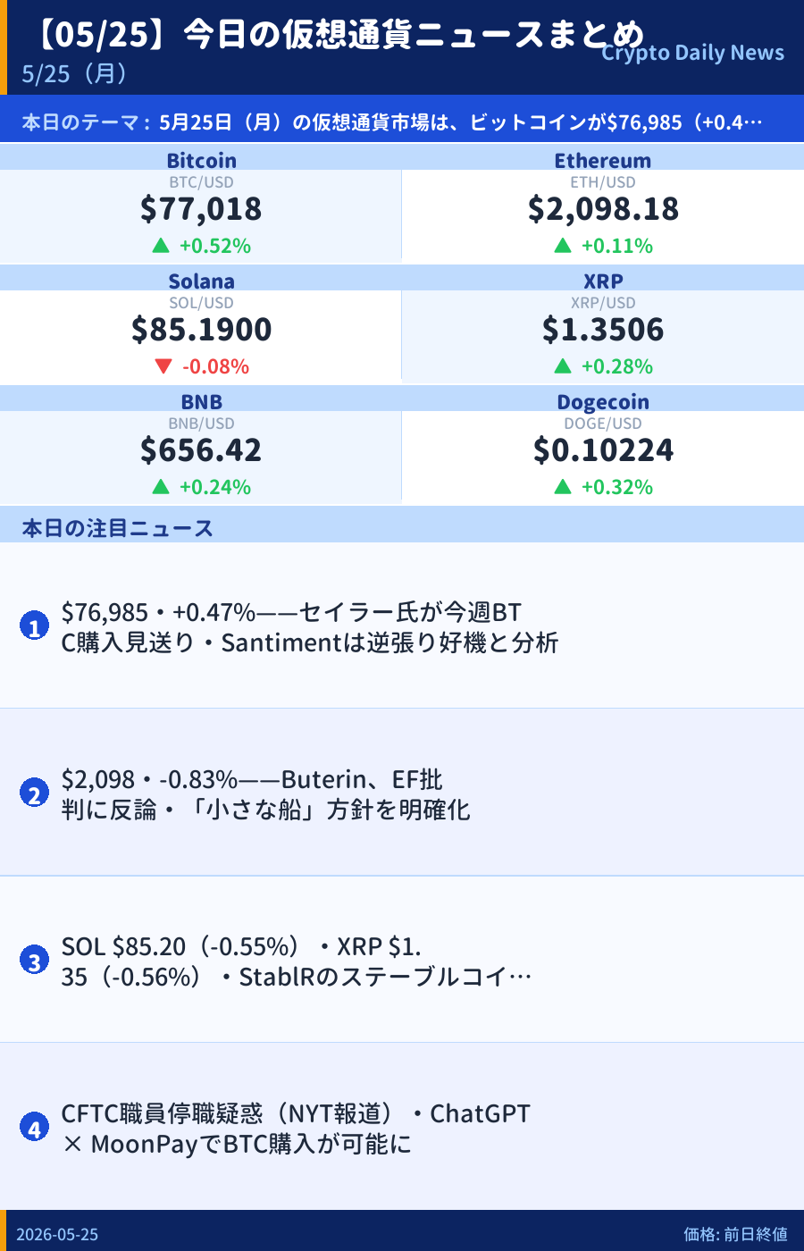 本日のマーケットサマリー